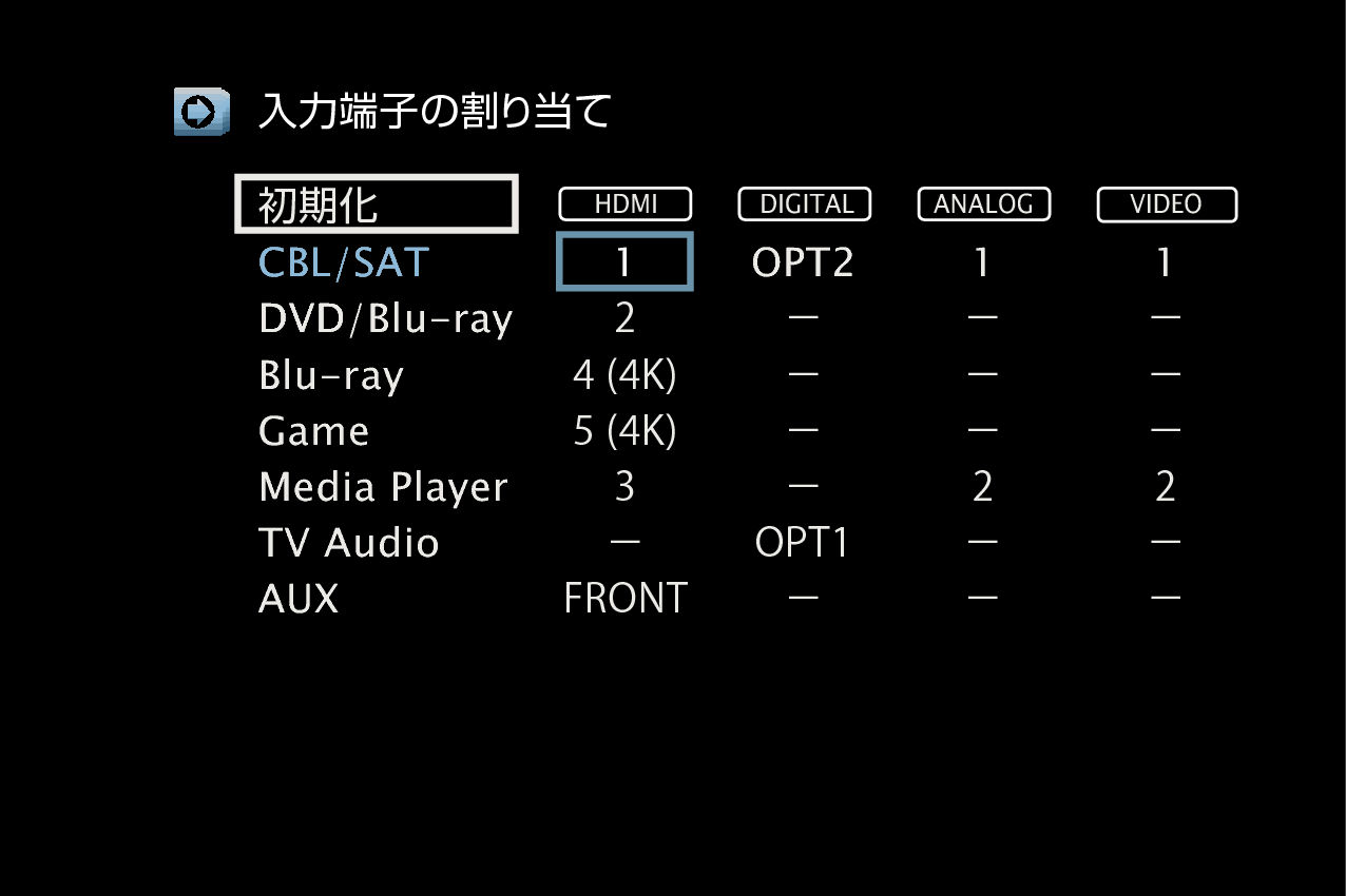 GUI InputAssign AVRX1100WE2